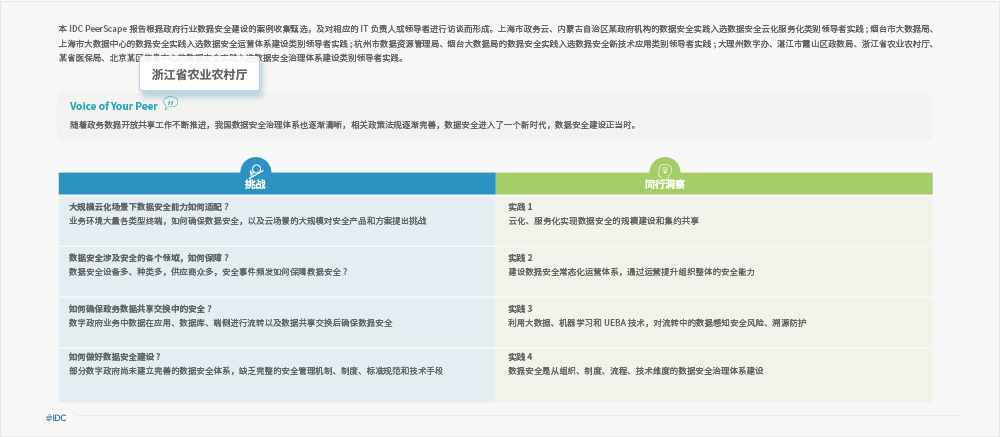 美创科技承建“浙江省农业农村厅重点应用数据安全治理项目” 入选中国「数字政府」数据安全领导者实践