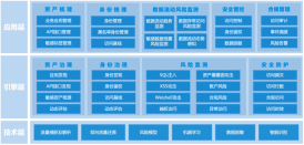 美创科技全新发布API安全监测与访问控制系统