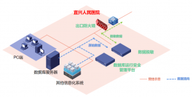 在线问诊配药的背后，看这家“数字化医院”如何守护数据流动安全