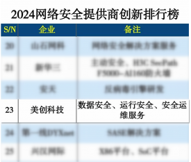 美创科技入选“2024网络安全提供商创新排行榜”